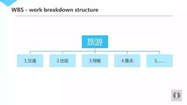 腾讯内部资源30页PPT曝光：几近满分的项目管理课程