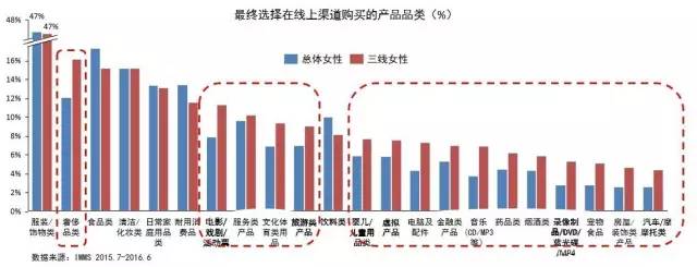 天生的首席购物官：三四线城市女性购物洞察