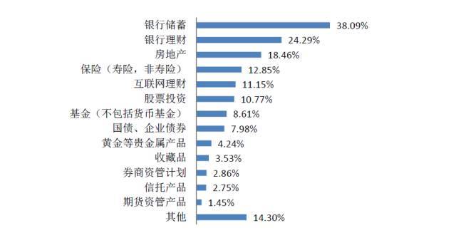 2017年国人工资水平报告 十年间工资增长近3倍