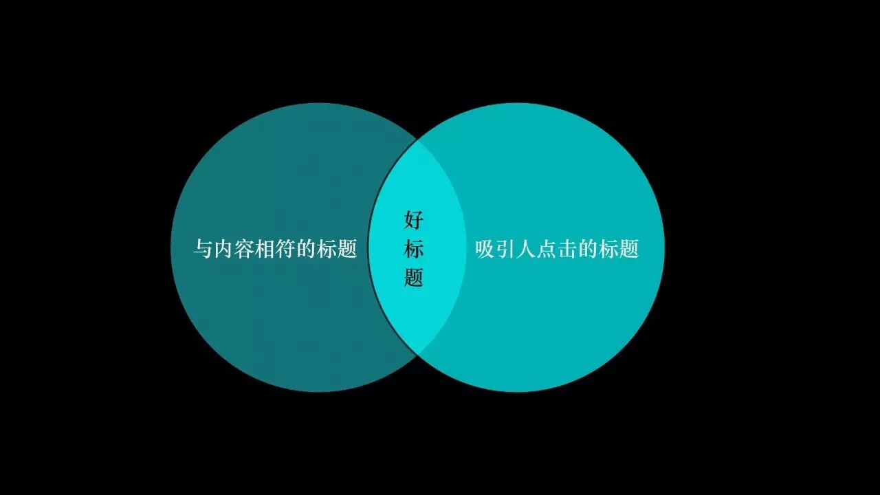 一篇长文，读懂“10万+”标题的全部套路