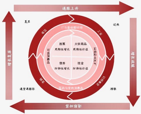 深度起底互联网金融运营的底层逻辑