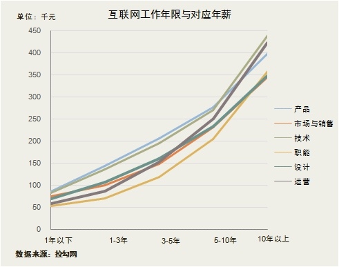 互联网行业前景如何