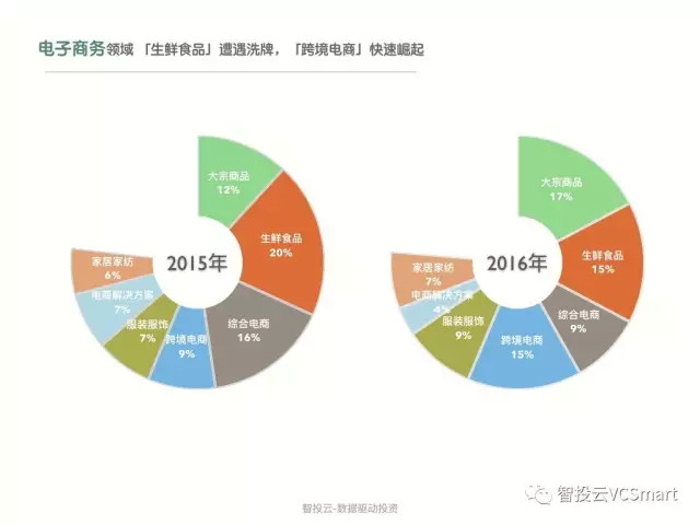 智投云：2017年上海创投圈数据盘点