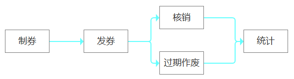 电商产品设计：浅谈优惠券的设计及妙用