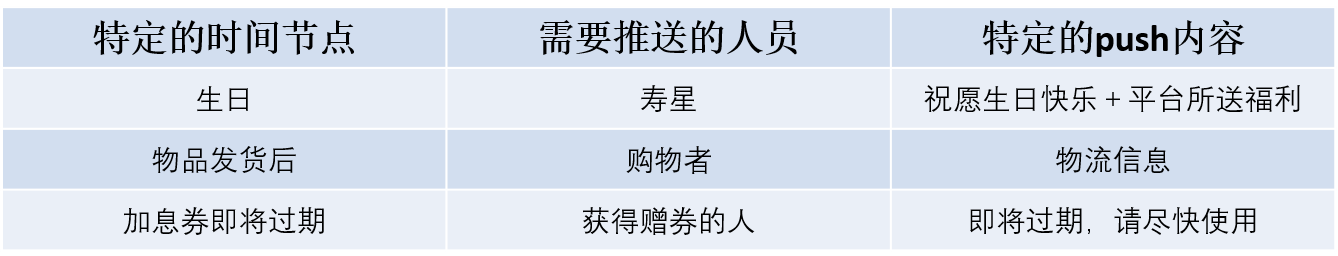 App运营： Push后如何降低App卸载率？