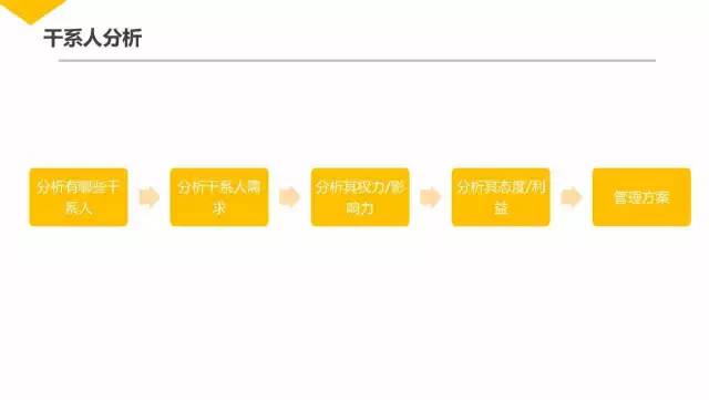 腾讯内部资源30页PPT曝光：几近满分的项目管理课程