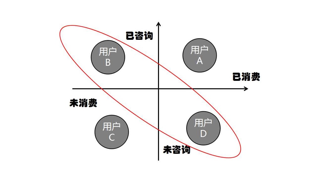 流量运营：从设计角度提升用户流量转化的三板斧