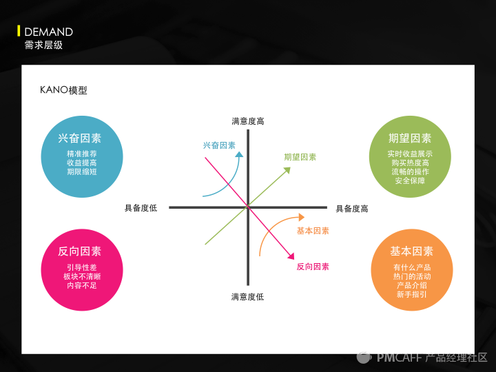 实战干货：如何提高app首屏转化率和利用率？