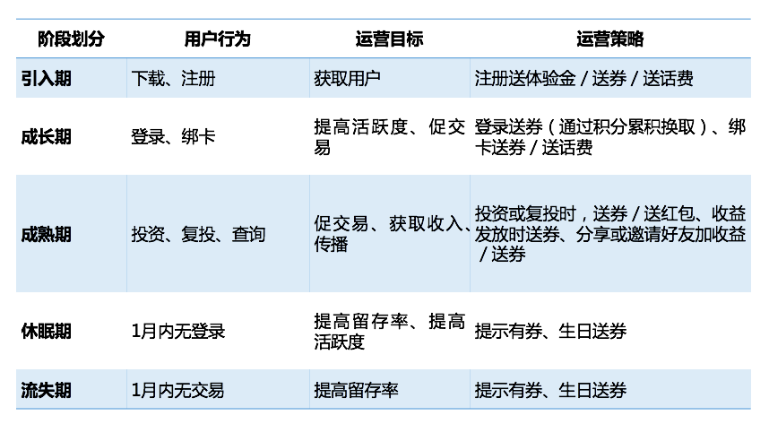 深度起底互联网金融运营的底层逻辑