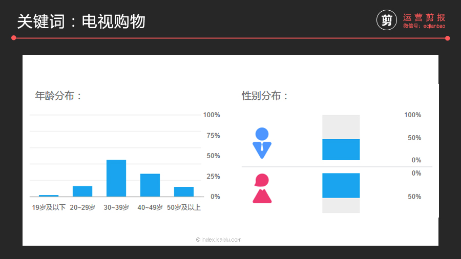 跟着阿里学活动运营：一场有预谋的“突发性”事件