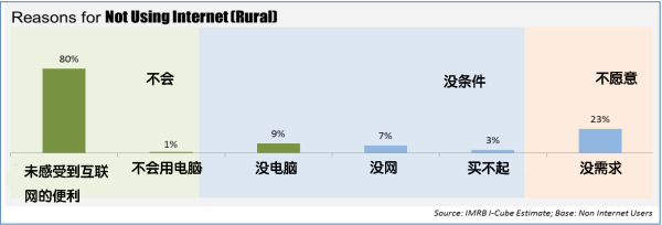 印度到今年7月就有4.6亿网民了， 但仍在寻找下一波增长的驱动力