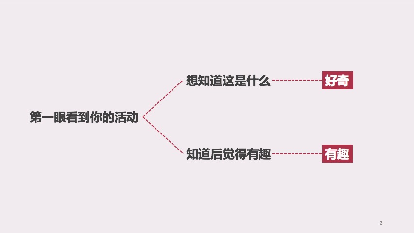 活动如何吸引更多用户？我总结了这4个关键点