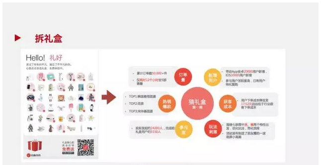 运营版的黑客增长：通过用户获取用户的10个案例