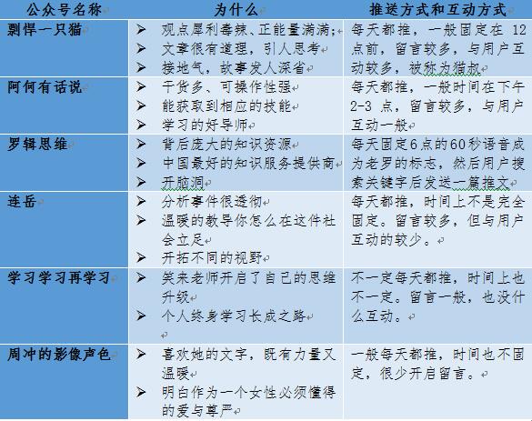 公众号用户体验的三大因子：浏览体验、情感体验、信任体验