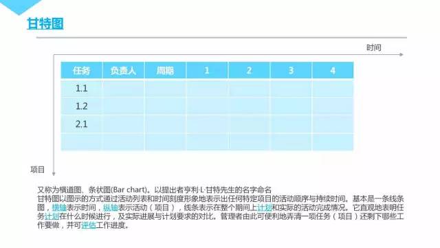 腾讯内部资源30页PPT曝光：几近满分的项目管理课程