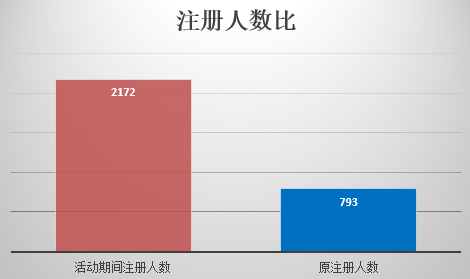 活动运营四步全解：拆解、策划、实施、总结