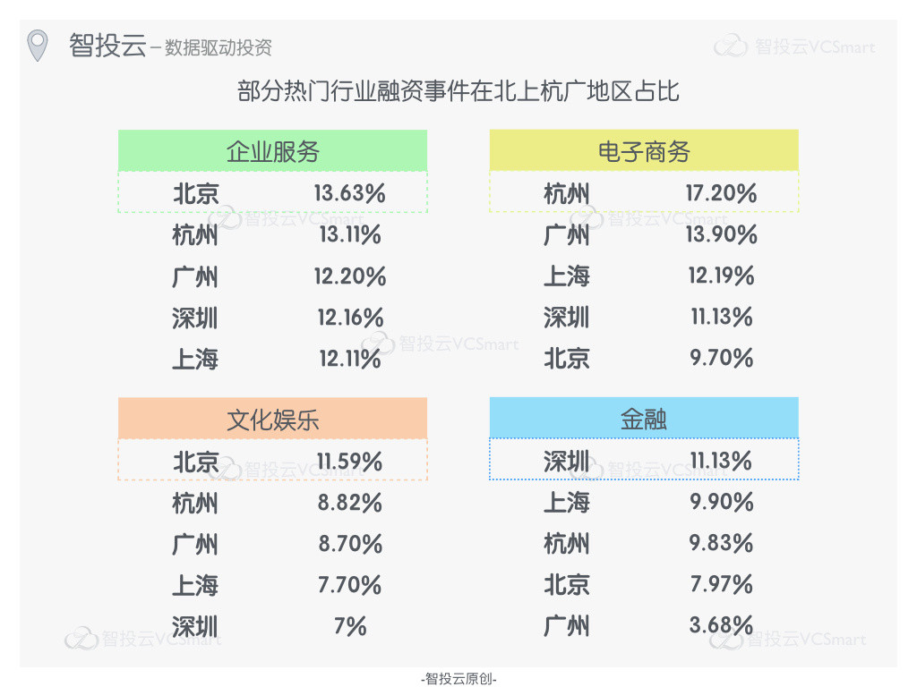 智投云：2016年中国真实创投排行榜