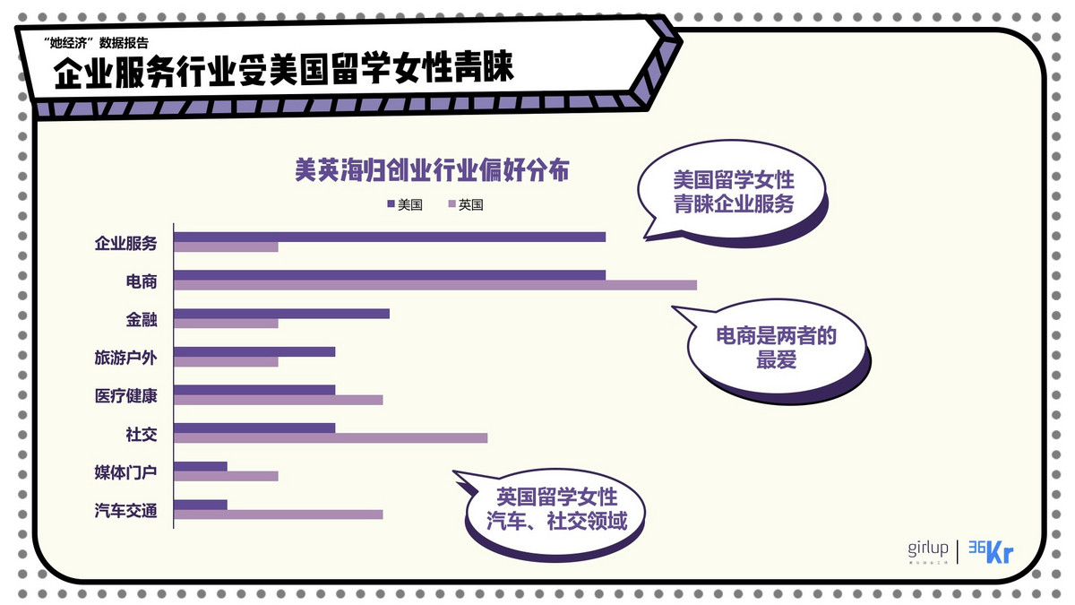 2017年中国女性创业者现状以及趋势报告