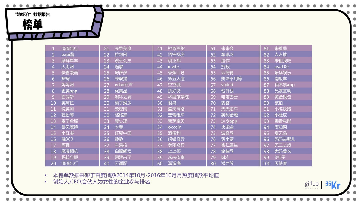 2017年中国女性创业者现状以及趋势报告