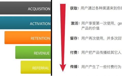 增长实战：破解获取、激活、留存的数据思维