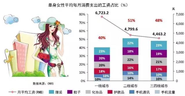 天生的首席购物官：三四线城市女性购物洞察