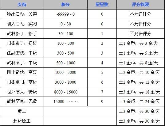 内容平台生命周期的各个阶段，运营都该怎么做？