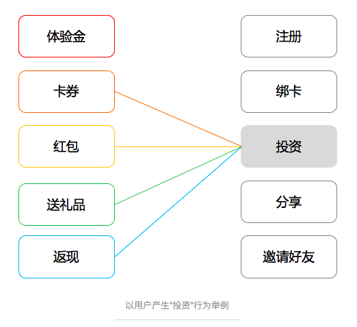 深度起底互联网金融运营的底层逻辑