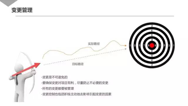 腾讯内部资源30页PPT曝光：几近满分的项目管理课程