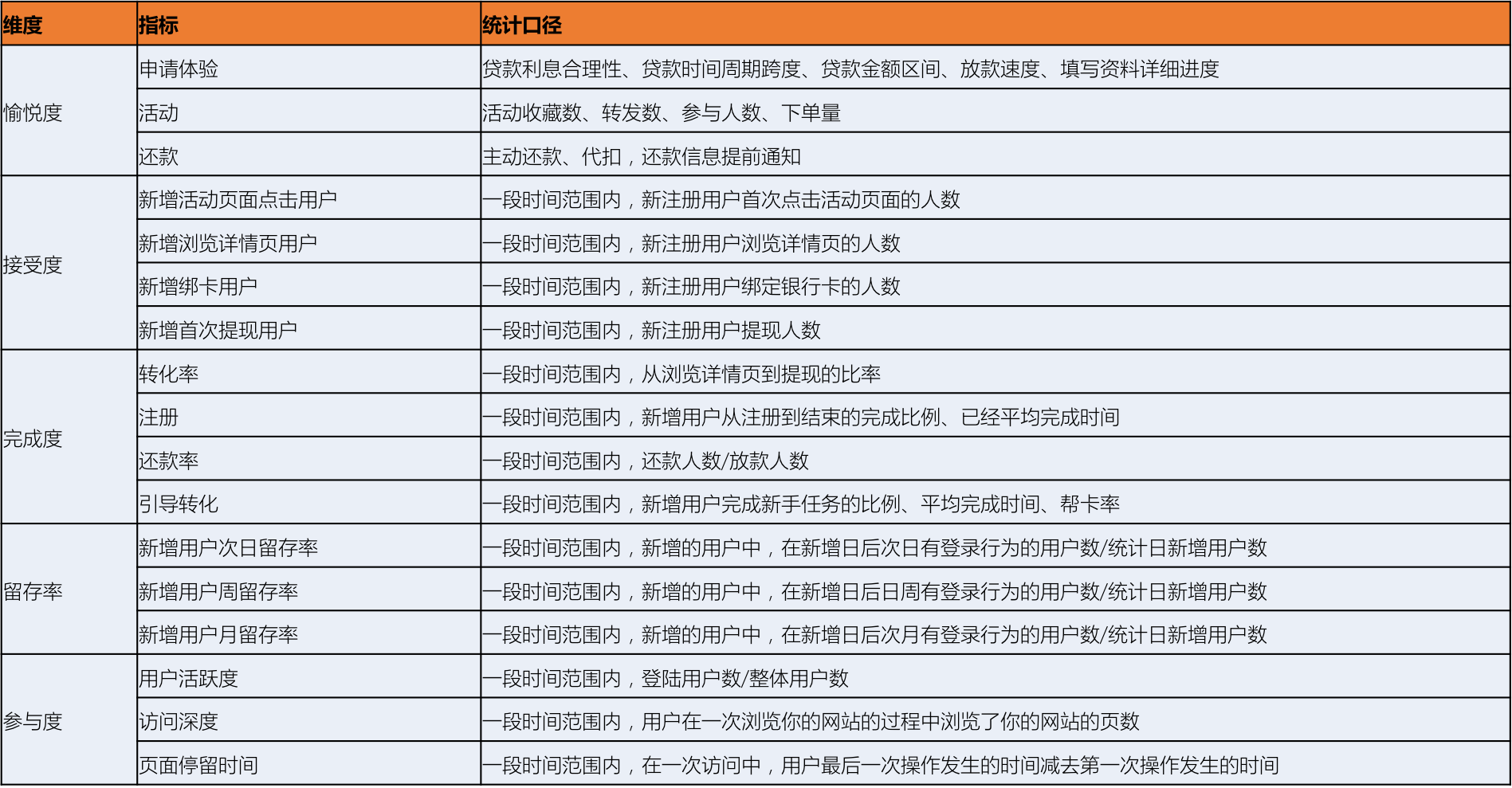 干货|如何构建数据运营指标体系