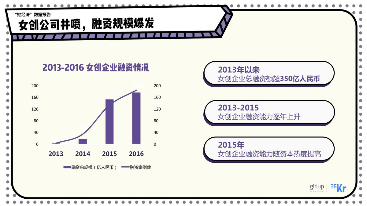 2017年中国女性创业者现状以及趋势报告