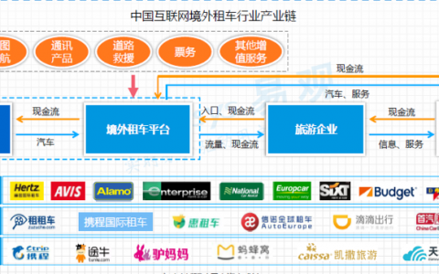 租租车联合易观发布《中国互联网境外租车行业白皮书2017》