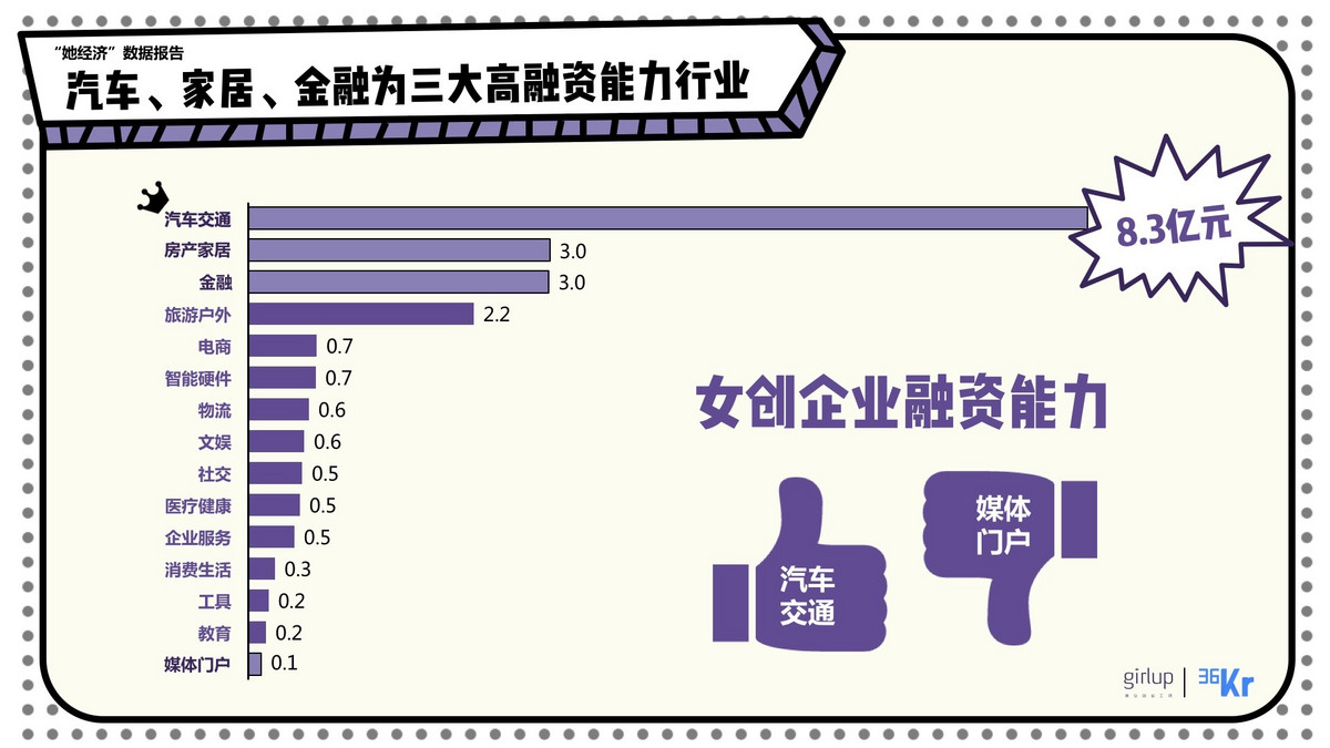 2017年中国女性创业者现状以及趋势报告