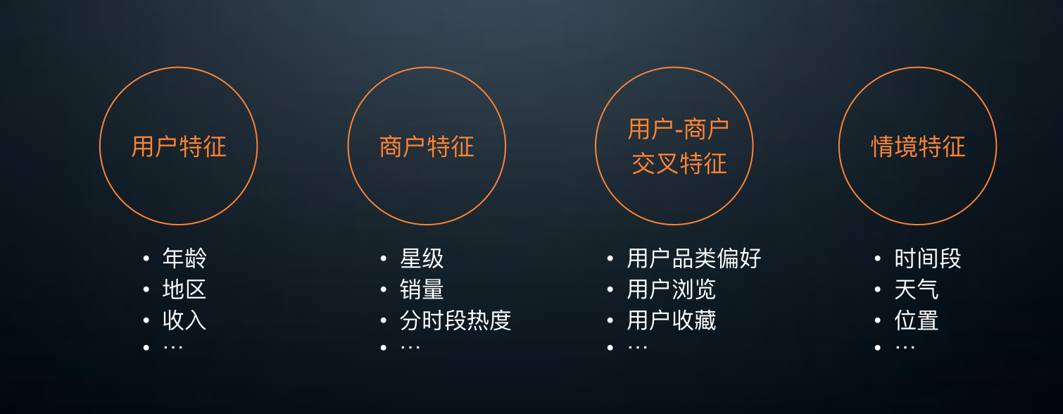 4个策略，8个行动点，帮你打造优质O2O搜索体验