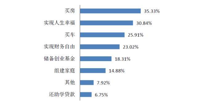 2017年国人工资水平报告 十年间工资增长近3倍