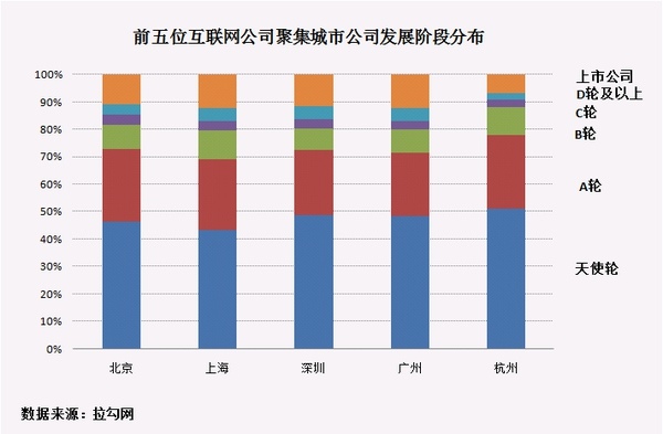 互联网行业前景如何