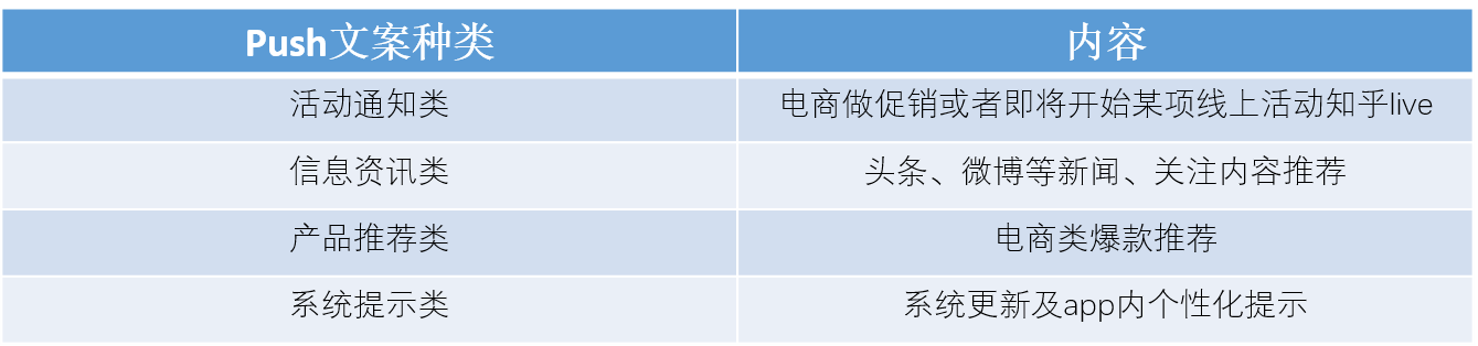 App运营： Push后如何降低App卸载率？