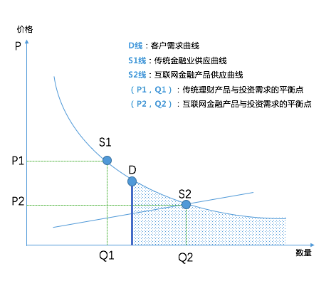 互金产品运营：四个维度，解析金融用户内在特质