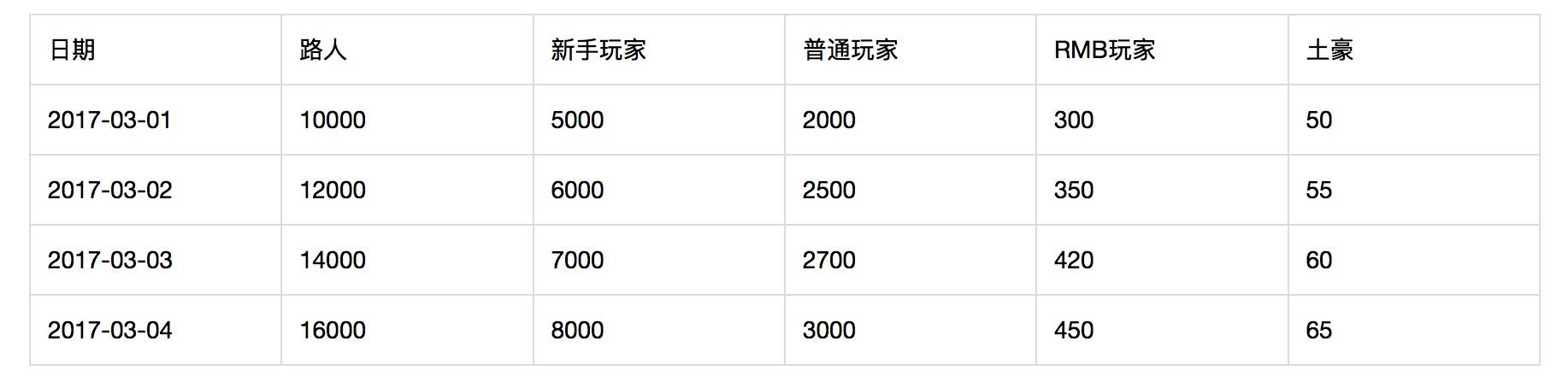 读懂用户运营体系：用户分层和分群