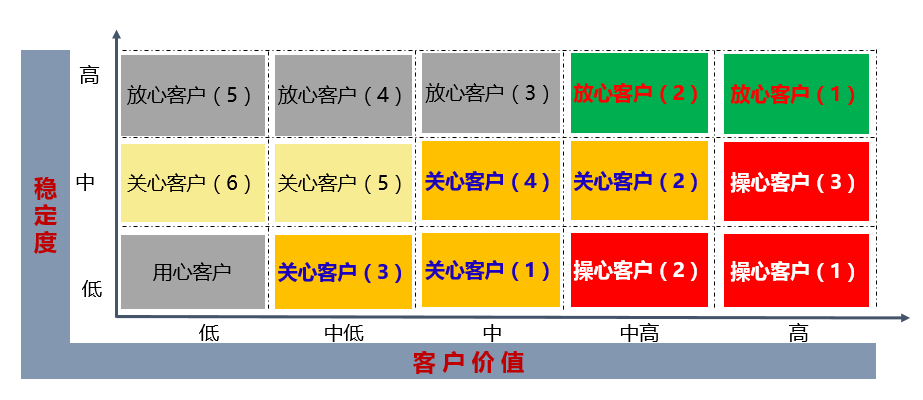 用户留存：对症下药，提升用户稳定度