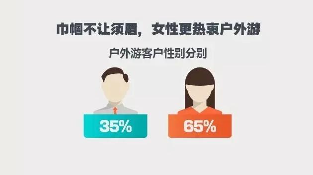 2016-2017年度“撒野”报告 中青年出游人次占比超过76%