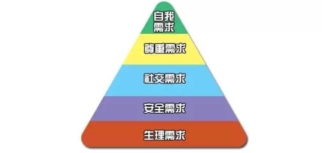 营销老总年薪百万，却不知道营销真正的驱动力