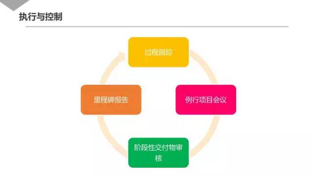 腾讯内部资源30页PPT曝光：几近满分的项目管理课程