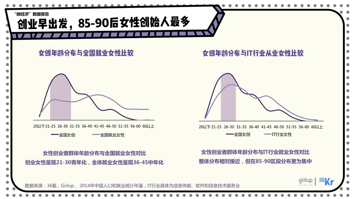 2017年中国女性创业者现状以及趋势报告