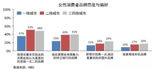 天生的首席购物官：三四线城市女性购物洞察