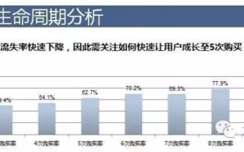 花大虫|你真的懂代金券吗 1 ？