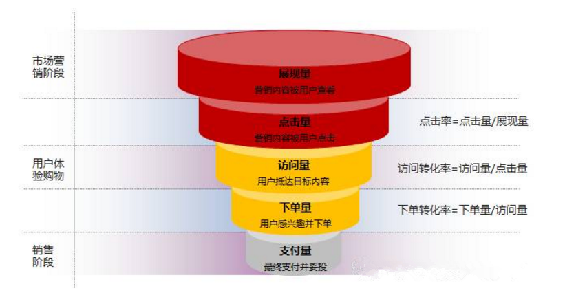 旅游类产品运营策略：如何做好频道运营？