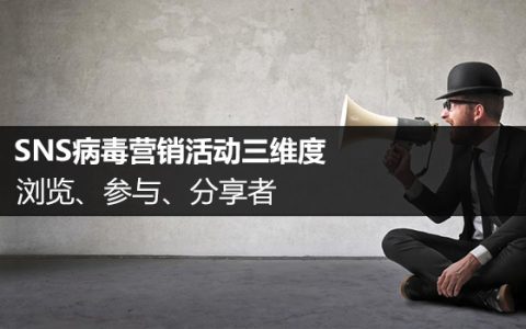 SNS病毒营销活动三维度：浏览、参与、分享者