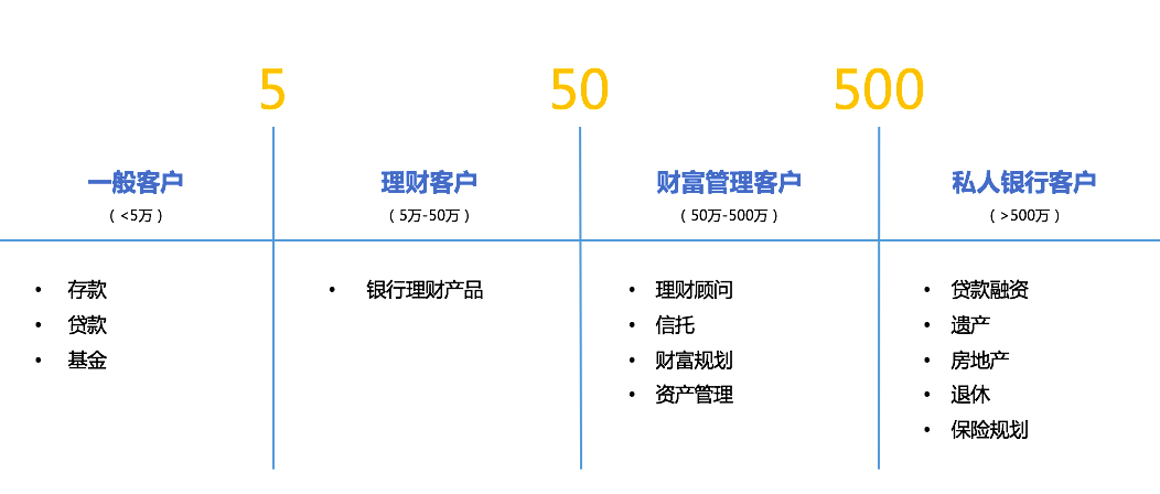 互金产品运营：四个维度，解析金融用户内在特质