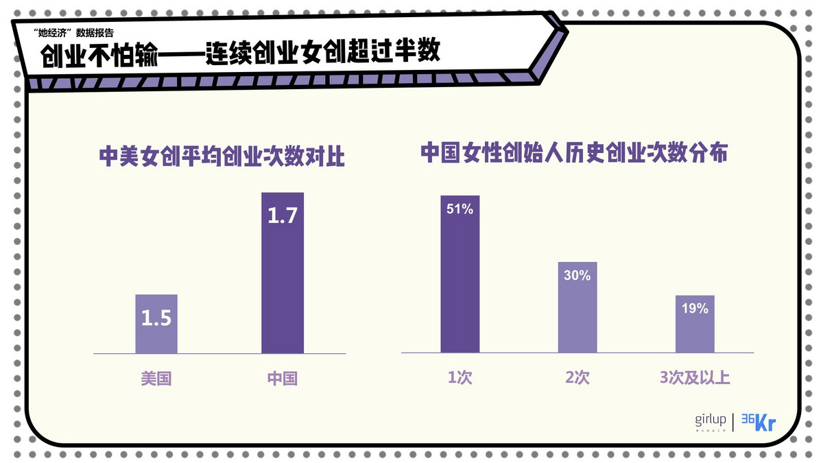 2017年中国女性创业者现状以及趋势报告