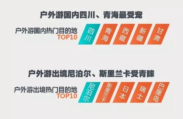 2016-2017年度“撒野”报告 中青年出游人次占比超过76%